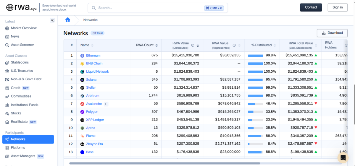 Solana Flips Ethereum in RWA Holder Count For the First Time