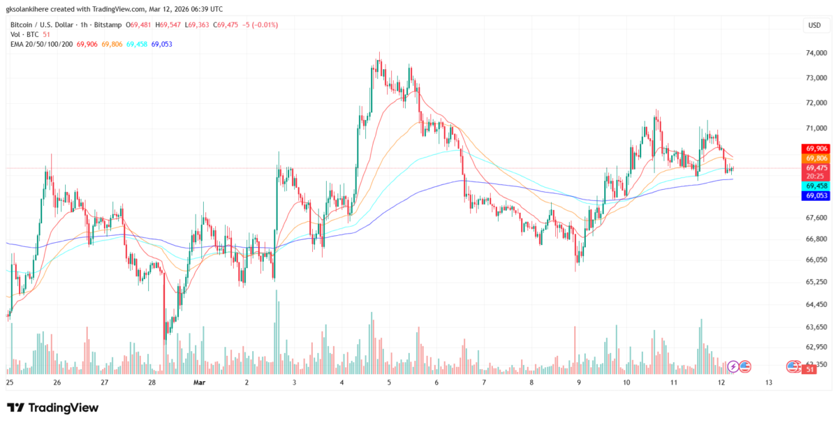 Bitcoin Supply Squeeze Hint: Exchange Reserves Plunge to 7-Year Lows Bitcoin Supply Squeeze Hint: Exchange Reserves Plunge to 7-Year Lows