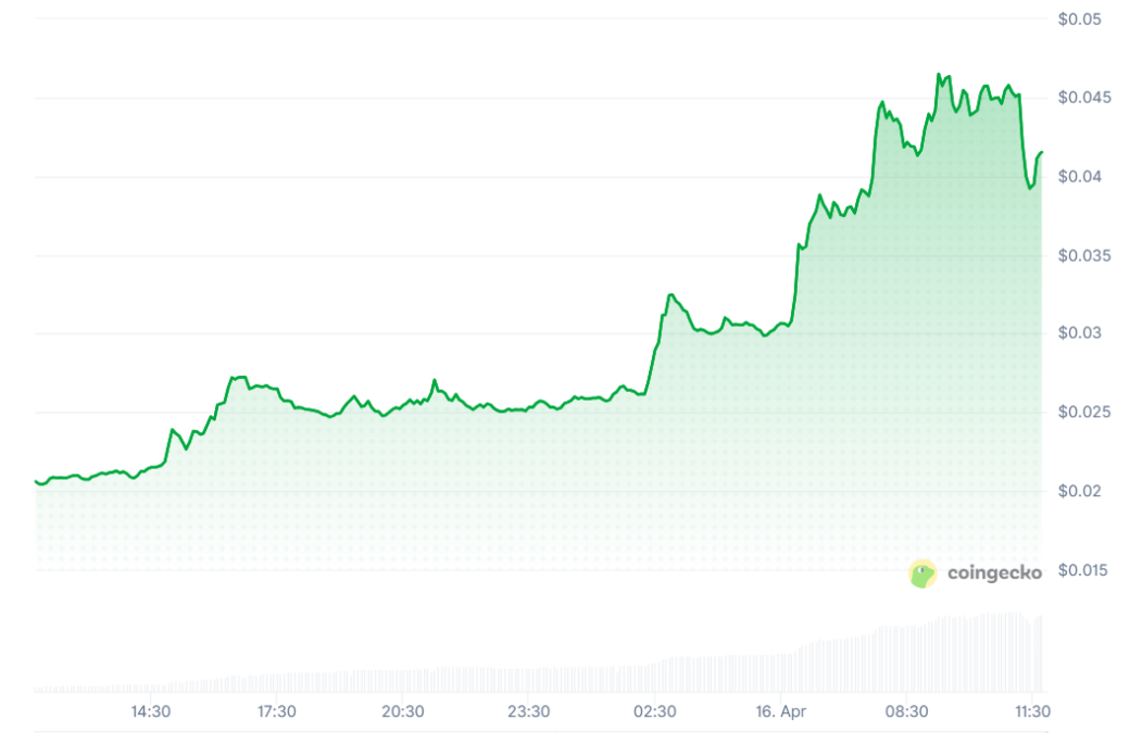 Bio Protocol (BIO) Explodes 120% in 24 Hours with 10X Volume to Market Cap
