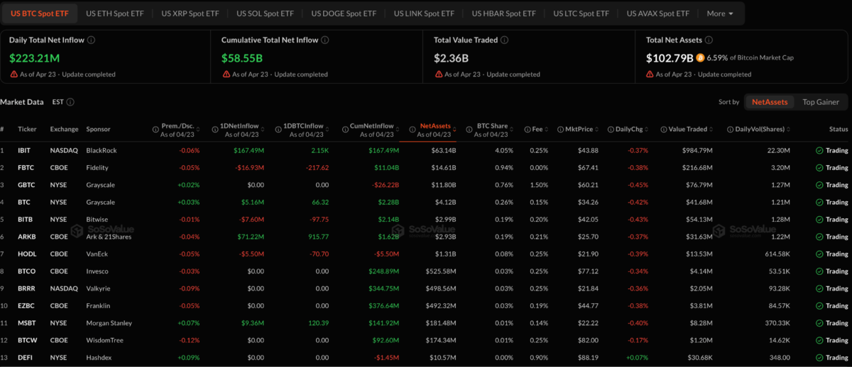 BlackRock’s IBIT Bitcoin ETF Cracks U.S. Top 10