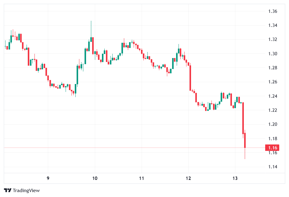 Polkadot Hack: Attacker Exploits Ethereum Contract and Mints 1B DOT Tokens