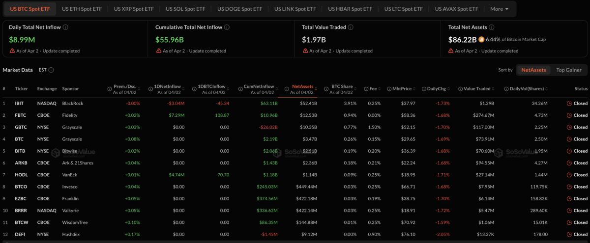 BlackRock Takes on Binance as Bitcoin Trading Shifts to ETFs BlackRock Takes on Binance as Bitcoin Trading Shifts to ETFs