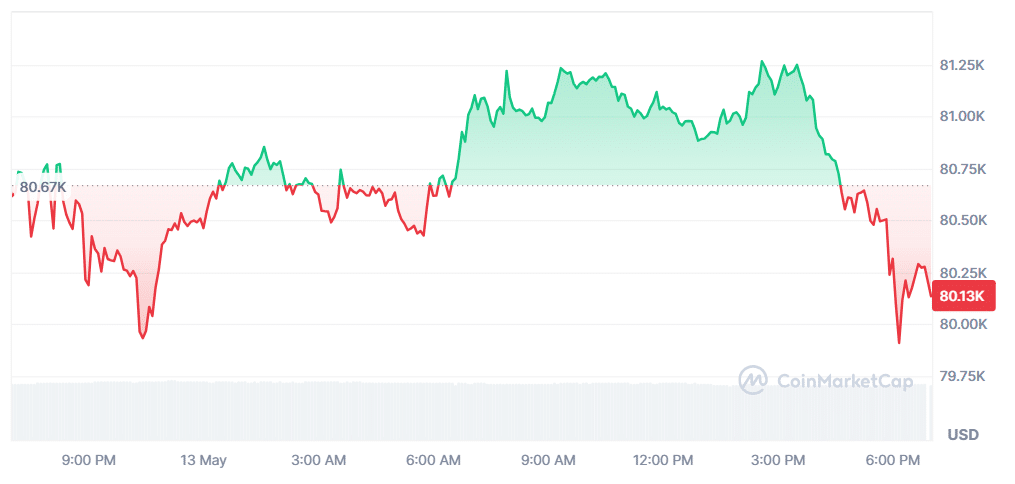 Hot US PPI Data Fuels Bitcoin Volatility as Inflation Hedge Narrative Strengthens Hot US PPI Data Fuels Bitcoin Volatility as Inflation Hedge Narrative Strengthens