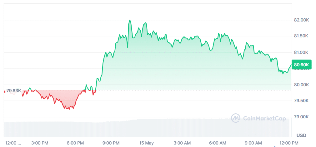 Today in Crypto: Bitcoin Tops K as the CLARITY Act Advances and Institutional Adoption Accelerates