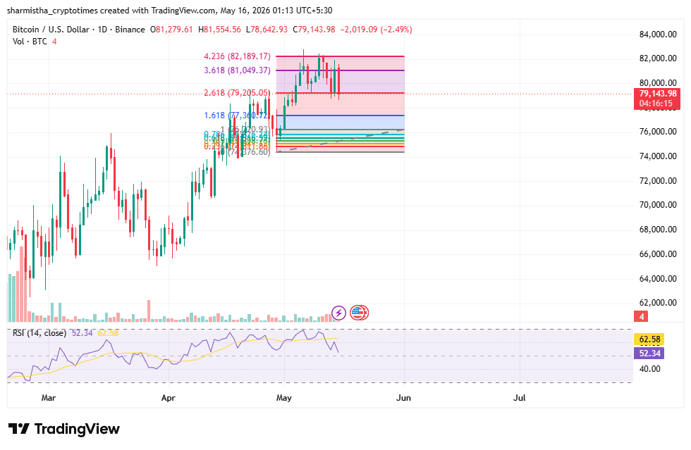 Bitcoin Sees Major Spike in Euphoria Across Social Media Bitcoin Sees Major Spike in Euphoria Across Social Media