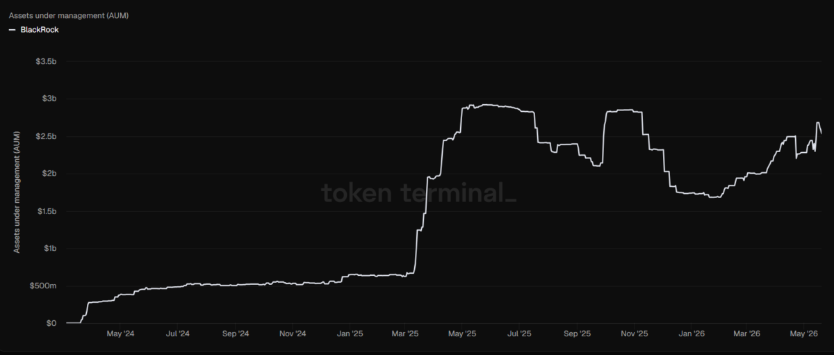 BlackRock Tokenized Treasury Filings 2026: The RWA Boom Goes Institutional BlackRock Tokenized Treasury Filings 2026: The RWA Boom Goes Institutional