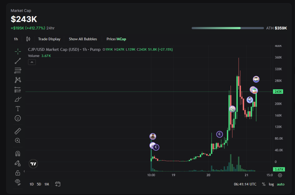 CJP Token Rockets 400% on Pump.fun as ‘Cockroach Janta Party’ Viral Satire Captures Gen-Z Attention CJP Token Rockets 400% on Pump.fun as ‘Cockroach Janta Party’ Viral Satire Captures Gen-Z Attention
