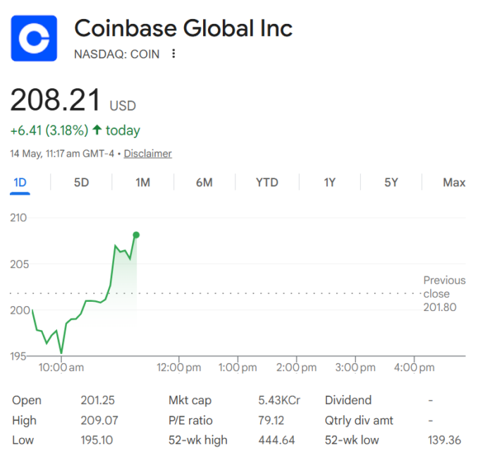Coinbase Stock Starts Rally, Eyes 0 on CLARITY Act Senate D-Day Coinbase Stock Starts Rally, Eyes 0 on CLARITY Act Senate D-Day