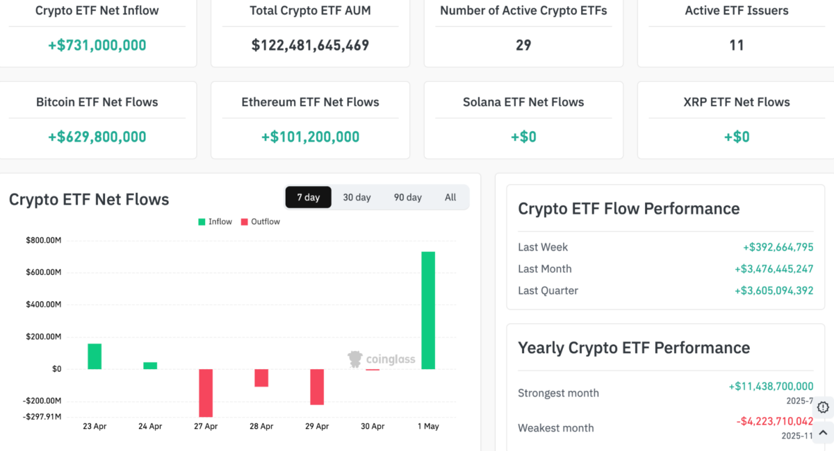 BlackRock, Fidelity, & ARK ETFs Drive Institutional 0M Bitcoin Purchase