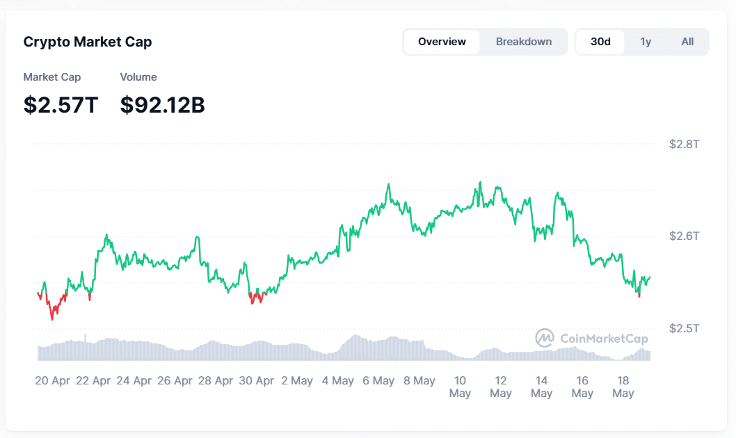 Today in Crypto: Bitcoin Dips to K, DeFi Exploits Continues, and Institutional Moves Signal Selective Resilience
