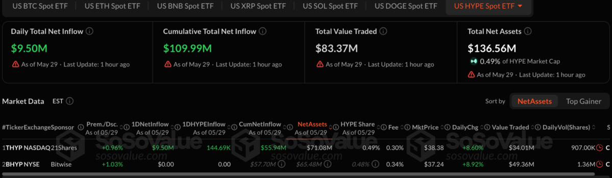 Grayscale Files Fifth Amendment for Hyperliquid ETF Plan Grayscale Files Fifth Amendment for Hyperliquid ETF Plan