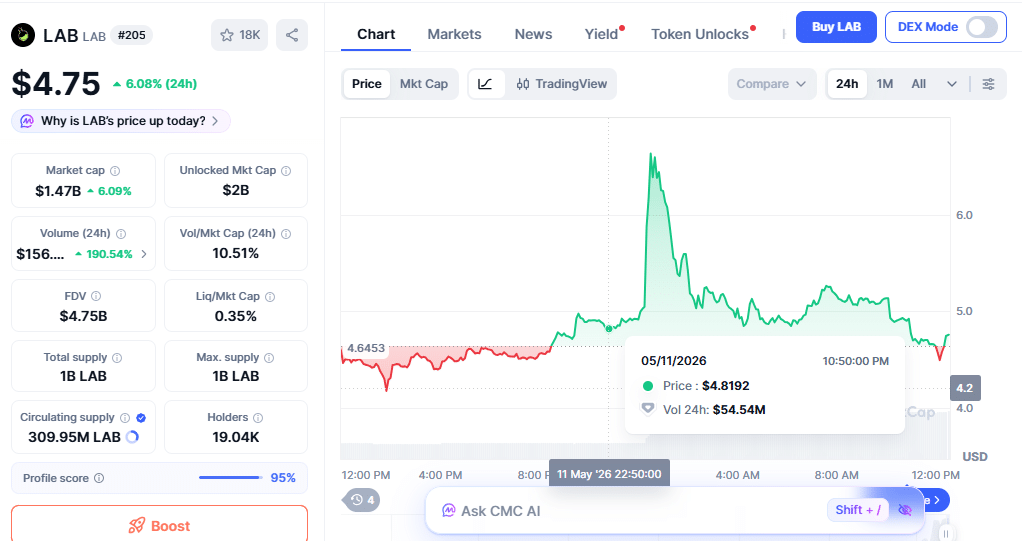 ZachXBT Calls Bitget Part Of “Chinese CEX Cartel” After 100M Lab Tokens Withdrawal ZachXBT Calls Bitget Part Of “Chinese CEX Cartel” After 100M Lab Tokens Withdrawal