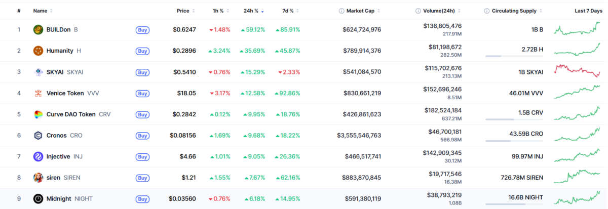 Today in Crypto: CLARITY Act Markup Nears, Circle Raises 2M, Strategy Buys 535 Bitcoin Today in Crypto: CLARITY Act Markup Nears, Circle Raises 2M, Strategy Buys 535 Bitcoin