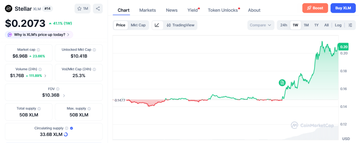 XLM’s Next Stop: alt= XLM’s Next Stop: alt=