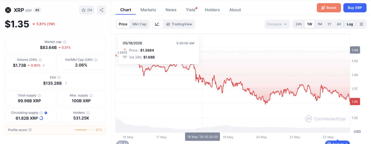 XRP Tightens Below .40 as Traders Brace for a Late-May Breakout XRP Tightens Below .40 as Traders Brace for a Late-May Breakout