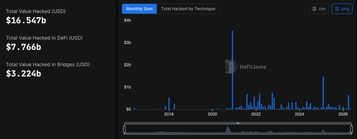 Verus Hacker Returns .5M After Bridge Exploit Deal