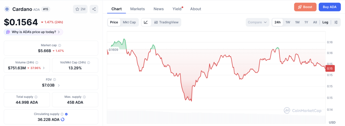 Cardano Contributor Exits After Bankruptcy, Criticizes Governance Cardano Contributor Exits After Bankruptcy, Criticizes Governance