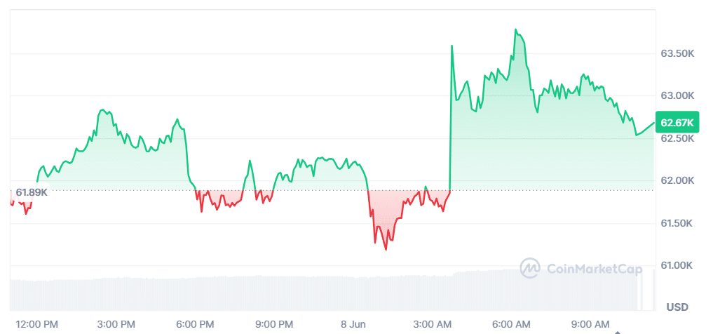 Bitcoin Stages Sharp Relief Rally Amid Brutal Correction: From K Lows to K+ Bounce Bitcoin Stages Sharp Relief Rally Amid Brutal Correction: From K Lows to K+ Bounce