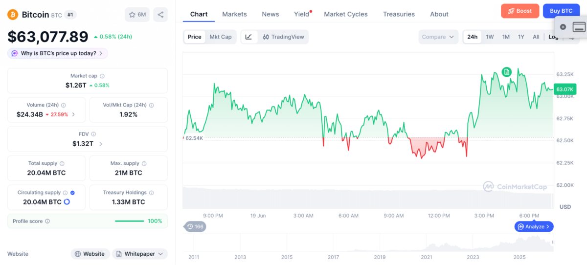 Bitcoin Whale Dumps 800 BTC After 7 Months, Realizes M Loss Bitcoin Whale Dumps 800 BTC After 7 Months, Realizes M Loss