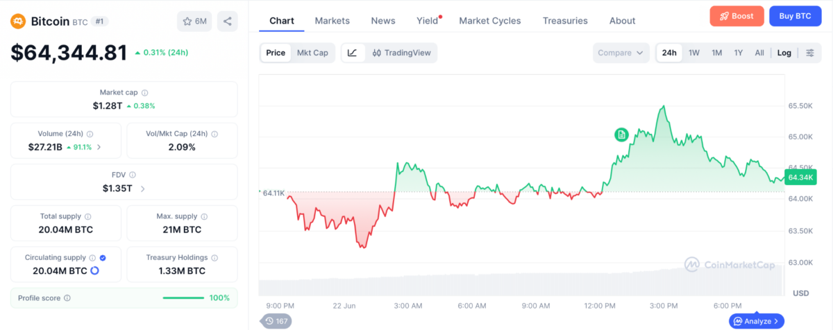 Bitcoin and Gold Fall as Fed Rate Outlook Reshapes Markets: Grayscale Bitcoin and Gold Fall as Fed Rate Outlook Reshapes Markets: Grayscale