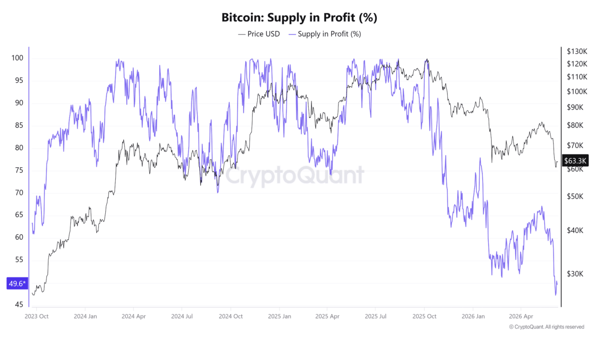 Bitcoin Price Holds Steady After K Dip: Consolidation Phase or Prelude to Deeper Correction in 2026? Bitcoin Price Holds Steady After K Dip: Consolidation Phase or Prelude to Deeper Correction in 2026?