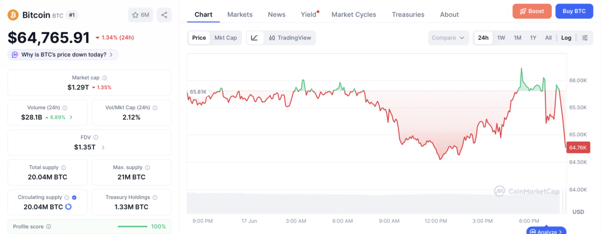 Bitcoin Slips Below K After Fed Keeps Interest Rates Unchanged Bitcoin Slips Below K After Fed Keeps Interest Rates Unchanged