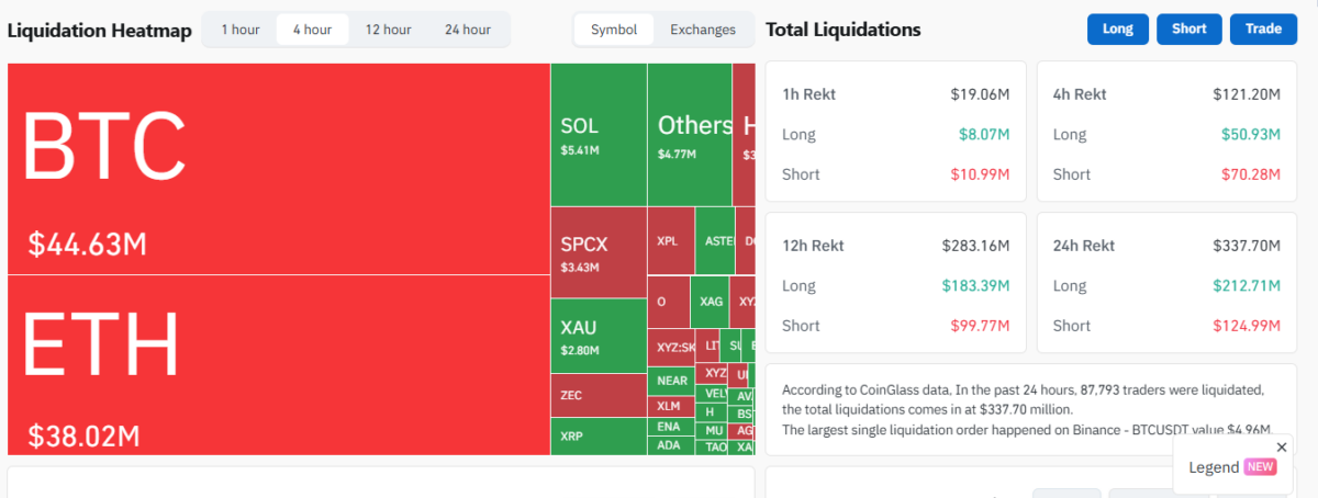 FOMC Decision Wipes Out 2M as BTC & ETH Liquidations Surge FOMC Decision Wipes Out 2M as BTC & ETH Liquidations Surge