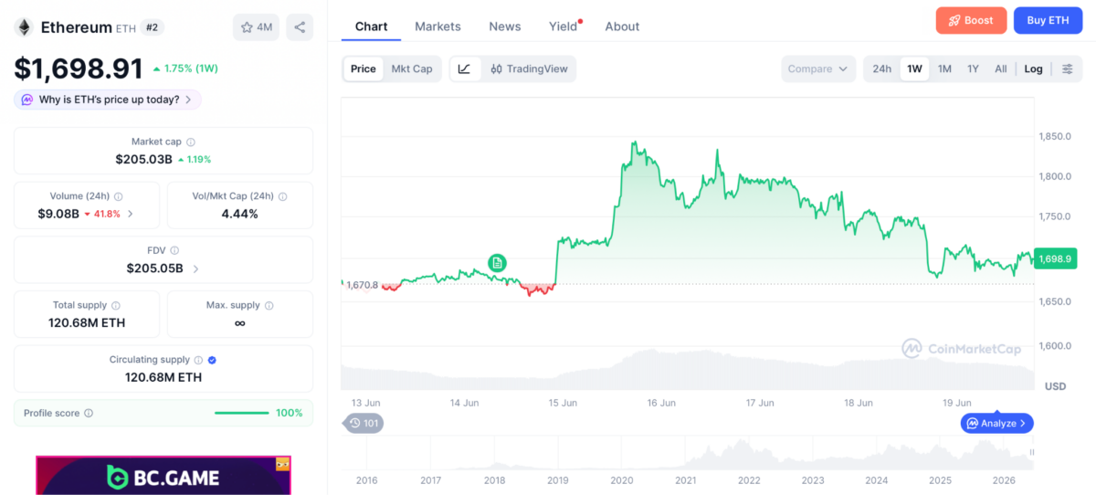 Arthur Hayes Sells 6,000 ETH at Loss as Ethereum Trades Sideways Arthur Hayes Sells 6,000 ETH at Loss as Ethereum Trades Sideways