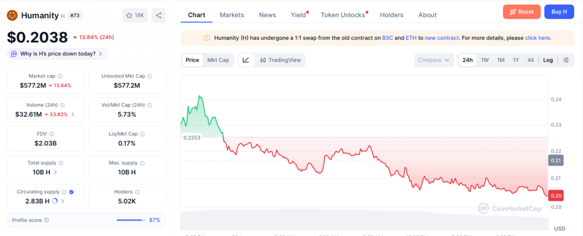 Humanity Protocol Hackers Move Stolen Funds to KuCoin Wallets Humanity Protocol Hackers Move Stolen Funds to KuCoin Wallets