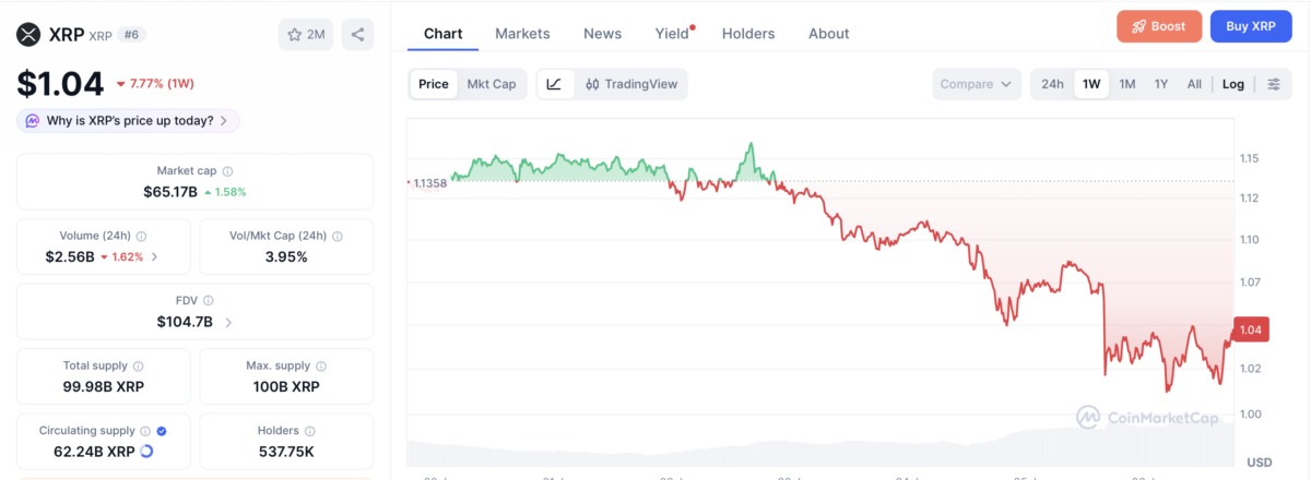 Elon Musk’s X Money Launch Spark Speculation on XRP Integration