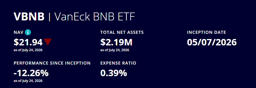 BNB Price Prediction Aug 2026: Breakout or Breakdown Ahead? 3 BNB ETF Data