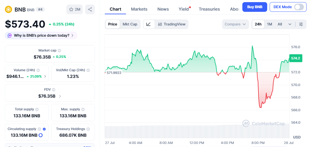 BNB Price Prediction Aug 2026: Breakout or Breakdown Ahead? 