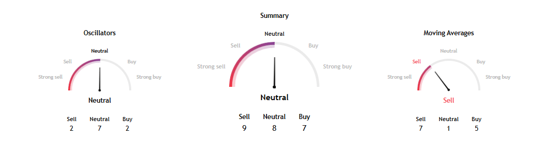 BNB Price Prediction Aug 2026: Breakout or Breakdown Ahead? 2 BNB Technical Analysis