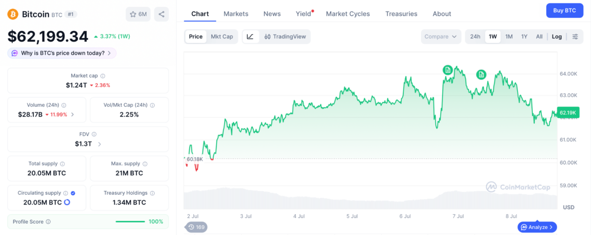 Bitcoin Bottom Building as ETF Demand Slowly Returns: Glassnode Bitcoin Bottom Building as ETF Demand Slowly Returns: Glassnode