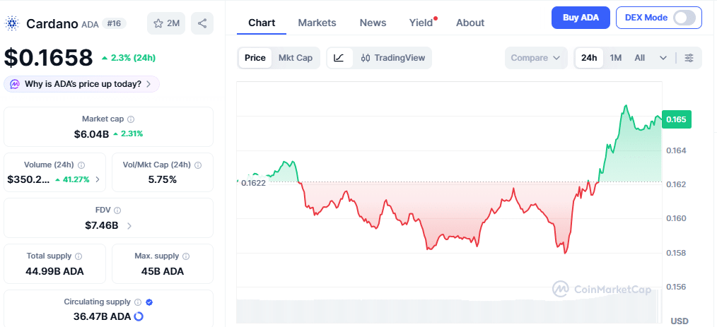 Cardano Hands Node Development to Community in Major Shift Cardano Hands Node Development to Community in Major Shift