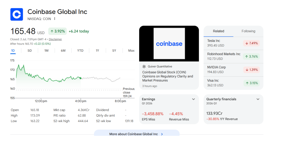Coinbase Stock (COIN) Jumps 19% to 5 as Analysts Turn Bullish Coinbase Stock (COIN) Jumps 19% to 5 as Analysts Turn Bullish