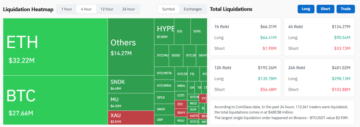 Bitcoin, Ethereum Fall After FOMC Meeting Keeps Rates Unchanged 3 Crypto Liquidation on July 29 at 16:30 EDT