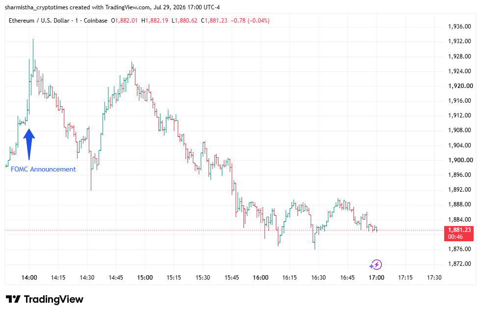 Bitcoin, Ethereum Fall After FOMC Meeting Keeps Rates Unchanged 2 ETH price momentum on July 29 at 17:00 EDT