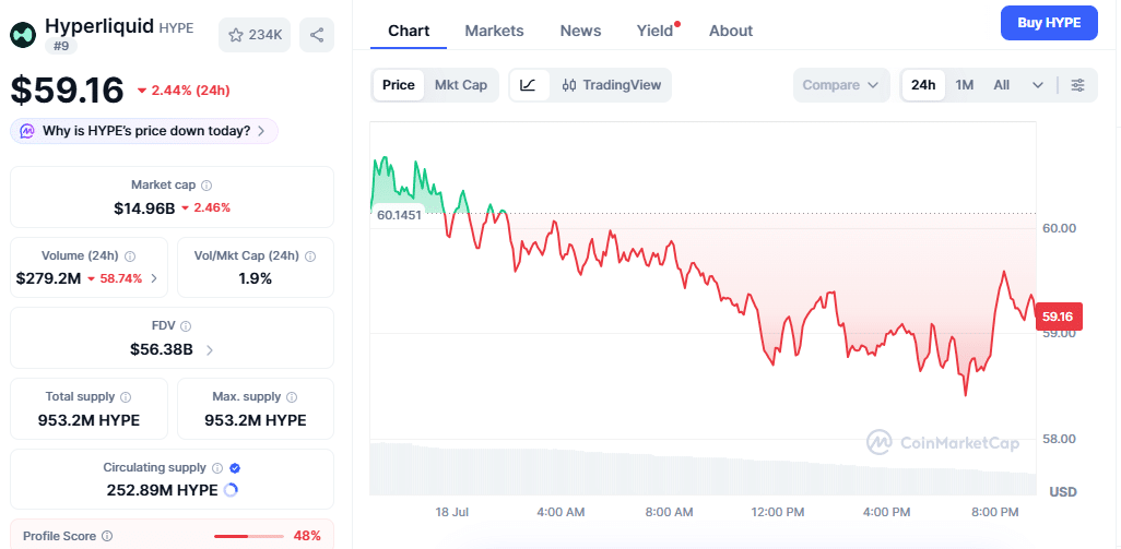 HYPE Falls Despite Hyperliquid’s Record Growth and SEC Talks HYPE Falls Despite Hyperliquid’s Record Growth and SEC Talks