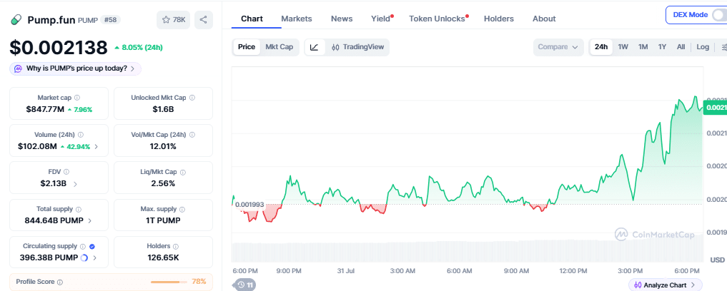 Pump.fun Staff Lose M PUMP Tokens in Pre-Vesting Layoffs Pump.fun Staff Lose M PUMP Tokens in Pre-Vesting Layoffs