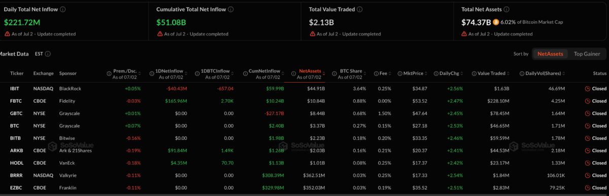 Crypto ETFs Return to Inflows as Bitcoin Leads Recovery Crypto ETFs Return to Inflows as Bitcoin Leads Recovery