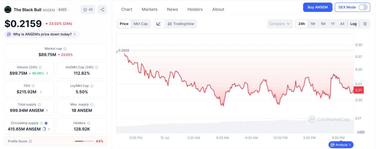 Why is Black Bull (ANSEM) Token Down Today? Why is Black Bull (ANSEM) Token Down Today?