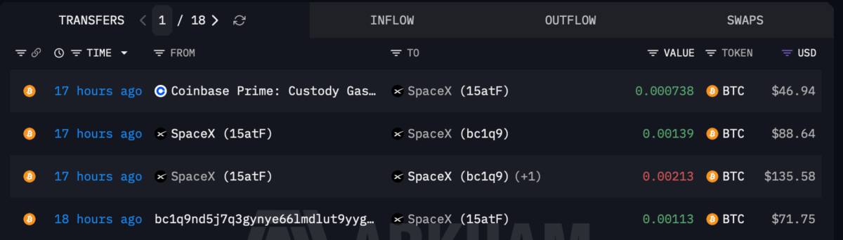 SpaceX-Linked Bitcoin Wallet Moves BTC for First Time Since IPO SpaceX-Linked Bitcoin Wallet Moves BTC for First Time Since IPO