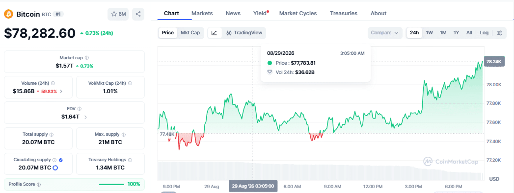 Bitcoin ETFs Ends Week with $202M Outflows After 9-Day Winning Run 2 ywAAAAAAQABAAACAUwAOw==