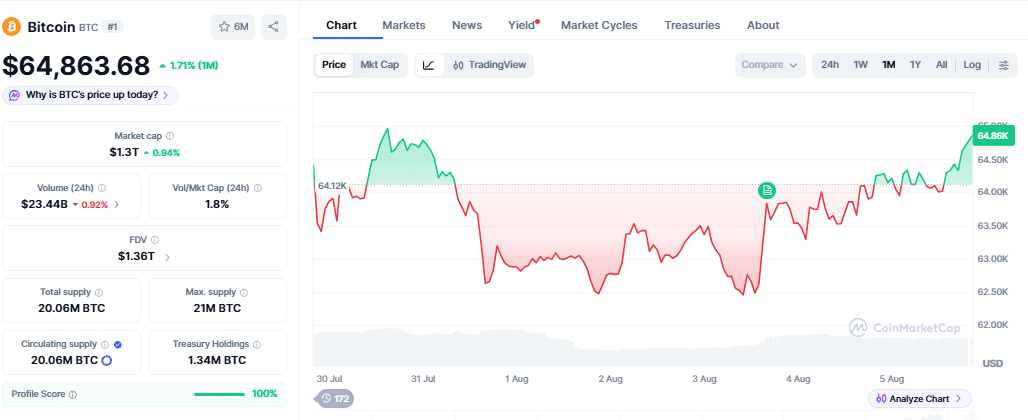Bitcoin, Ethereum, and XRP Whales Are Buying the Dip: CryptoQuant