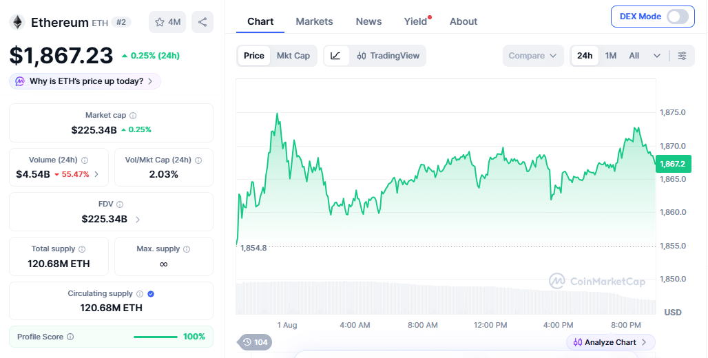 Ethereum (ETH) Price Prediction Aug 2026: What’s In Store For This Month?