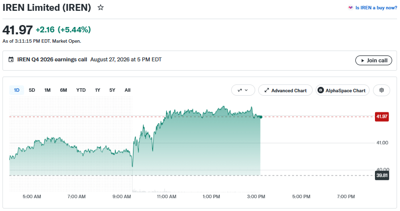 IREN Stock Climbs Ahead of Earnings as AI Cloud Business Expands