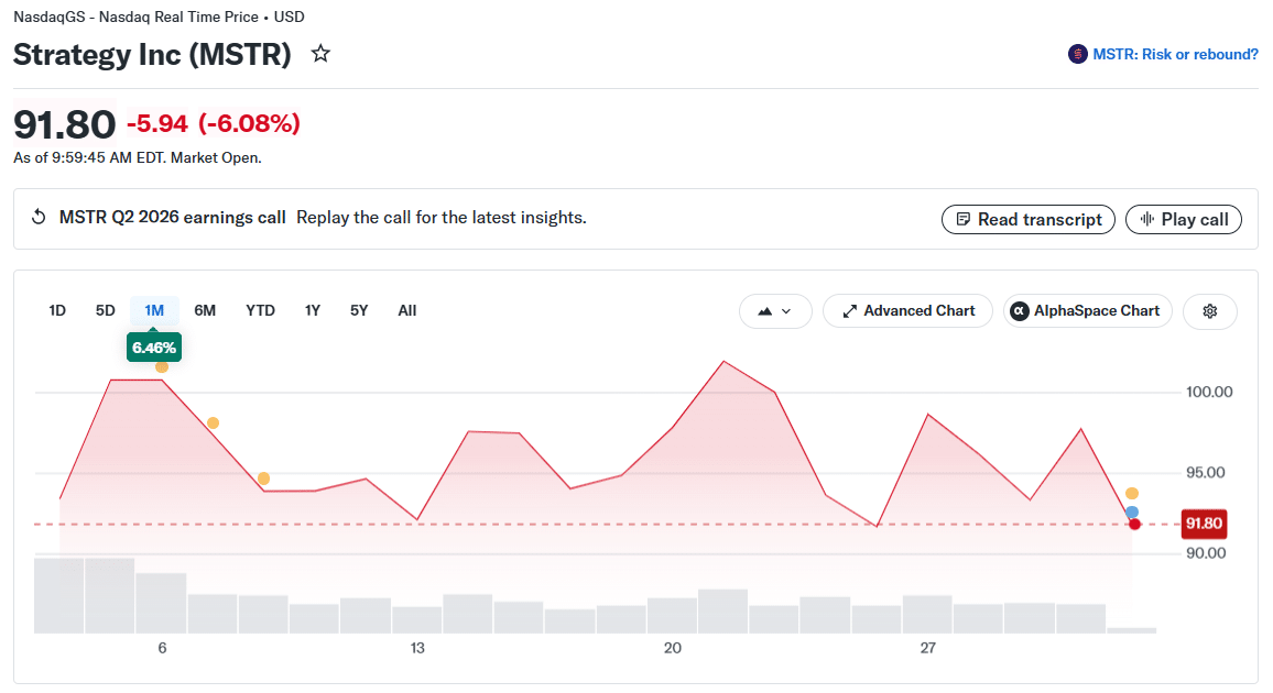 July Crypto Stock Breakdown: Why MSTR, BMNR Held Gains as IREN, WULF, RIOT, ABTC Dropped 7 Strategy (MSTR) Price Chart
