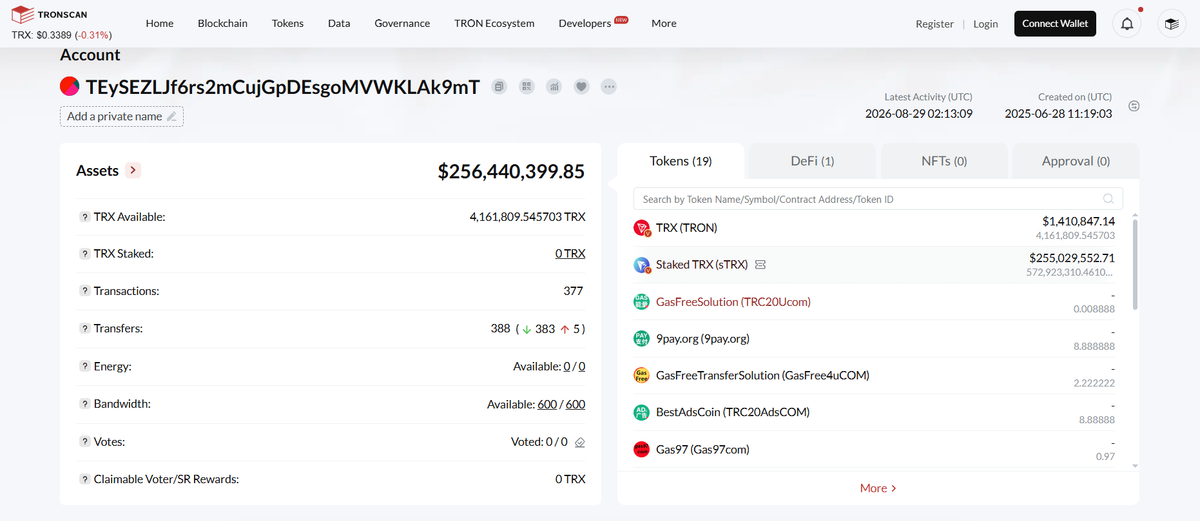 Tron Inc. Adds 146,502 TRX to Treasury, Holdings Cross 711.9 Million 1 Tron dashboard of August 30 at 20:10 UTC