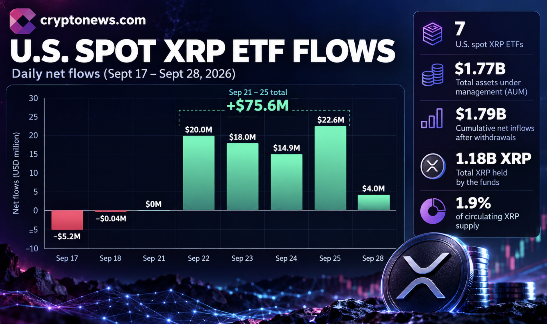 XRP Price Battling Resistances as BlackRock Rumors Pop 1 The XRP price outlook hinges on $1.45-$1.56 levels as ETF demand grows, and BlackRock spot XRP ETF rumors resurface.